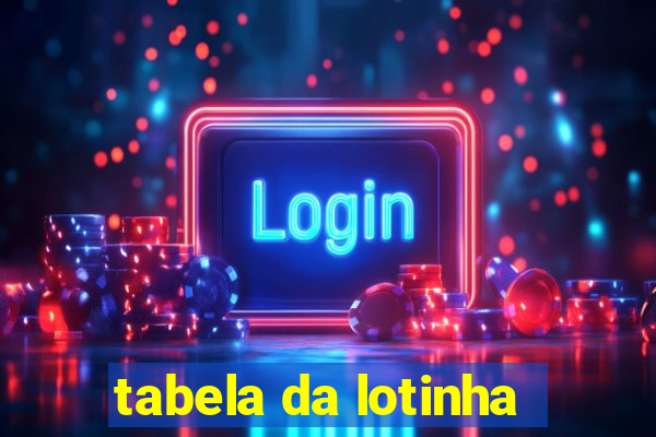 tabela da lotinha